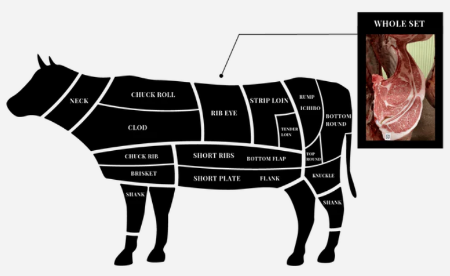 Picture for category meat